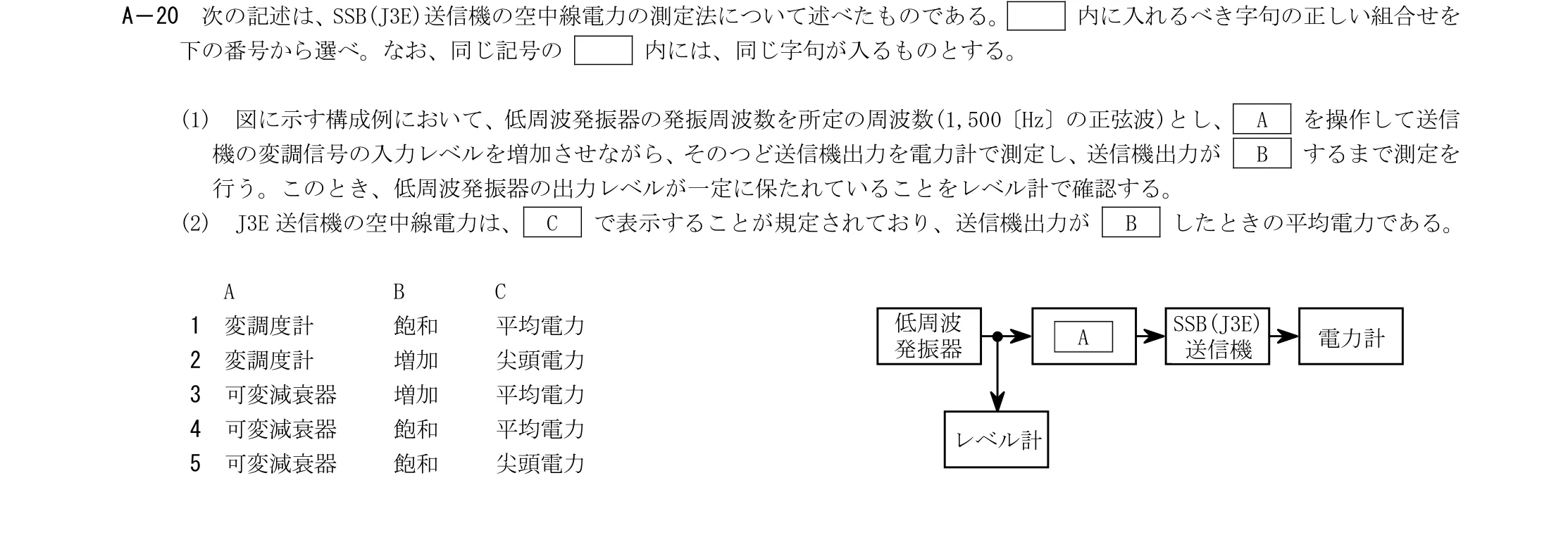 問題の図