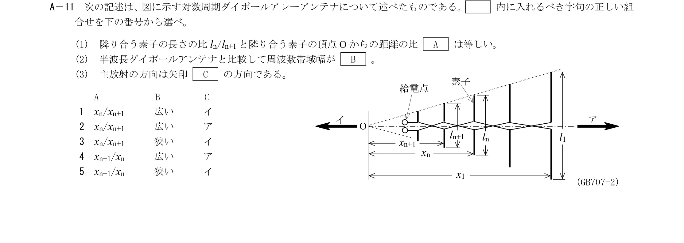 問題の図