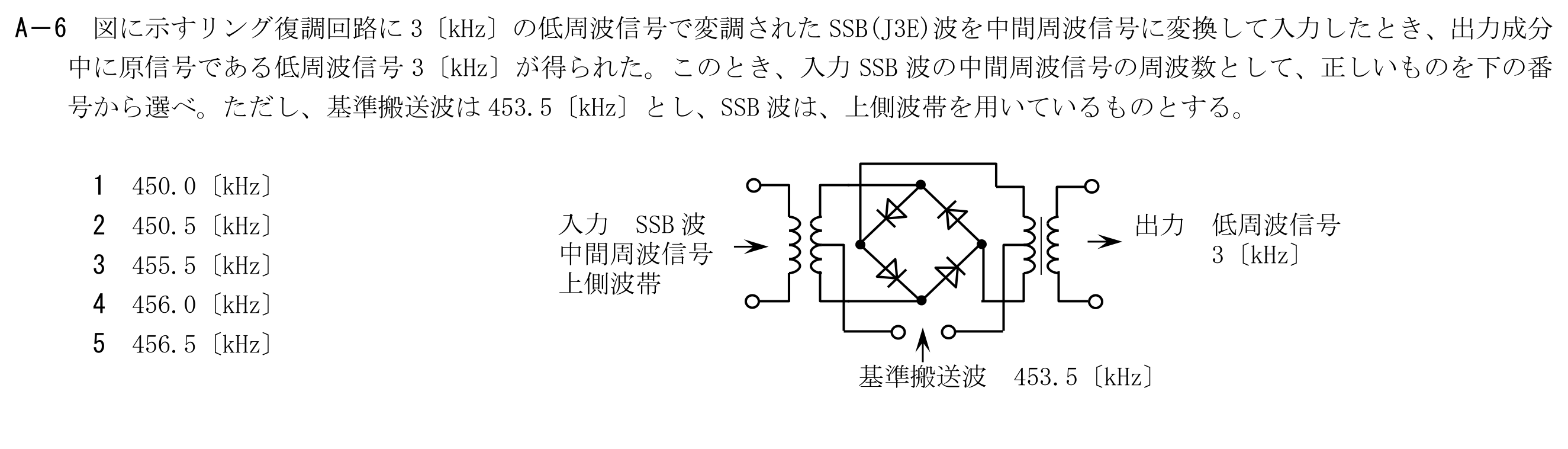 問題の図