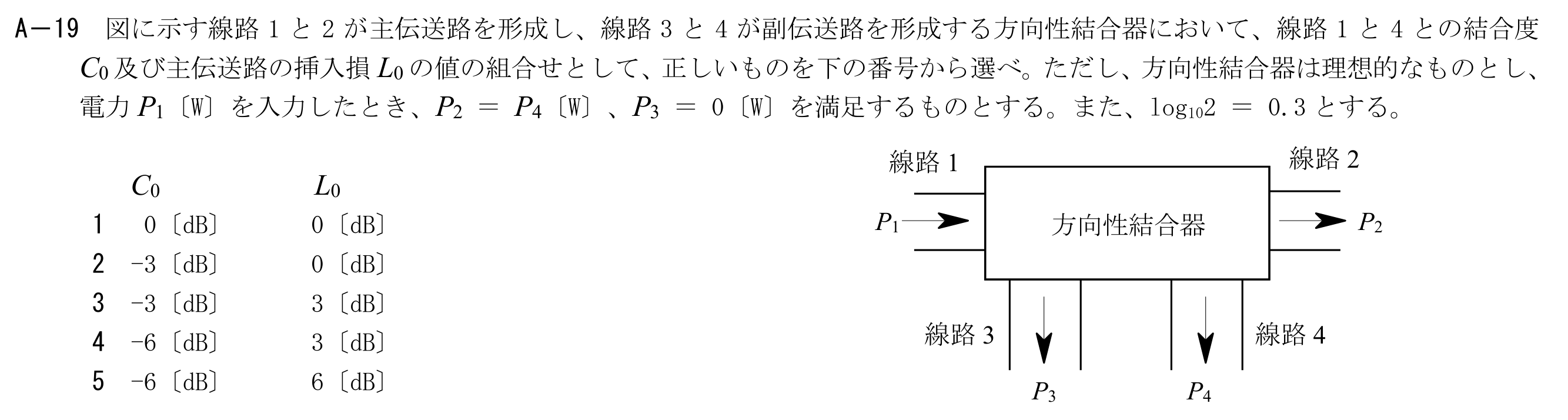 問題の図
