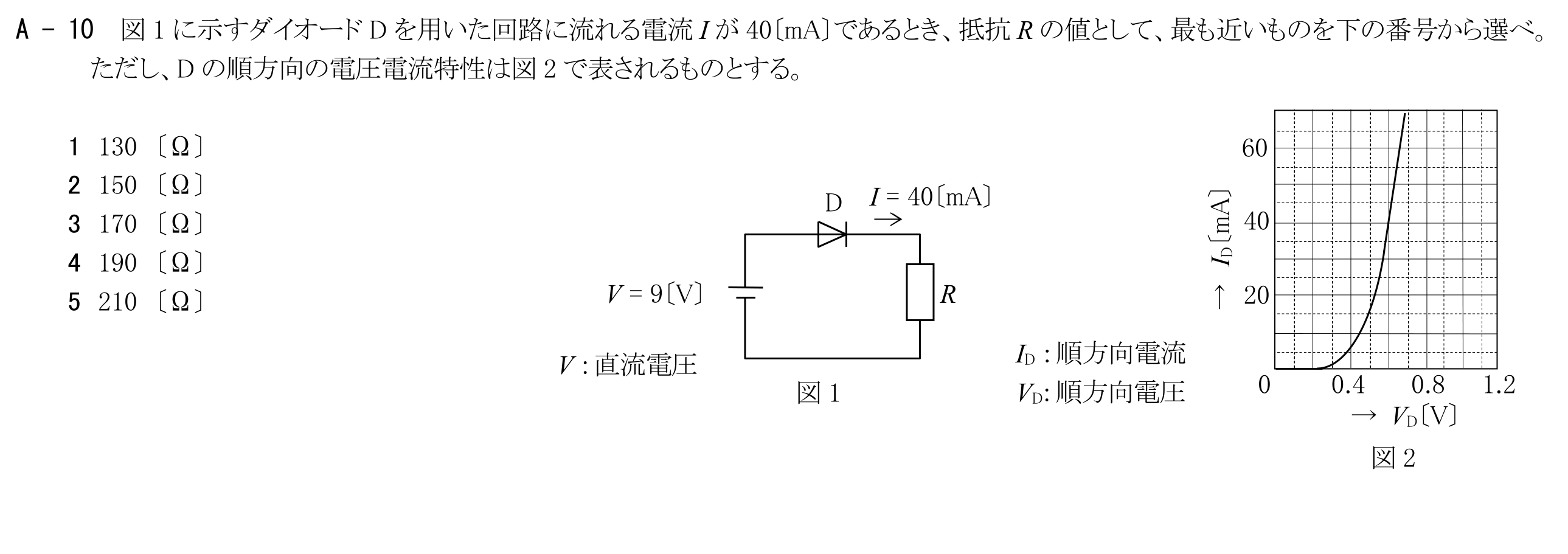 問題の図
