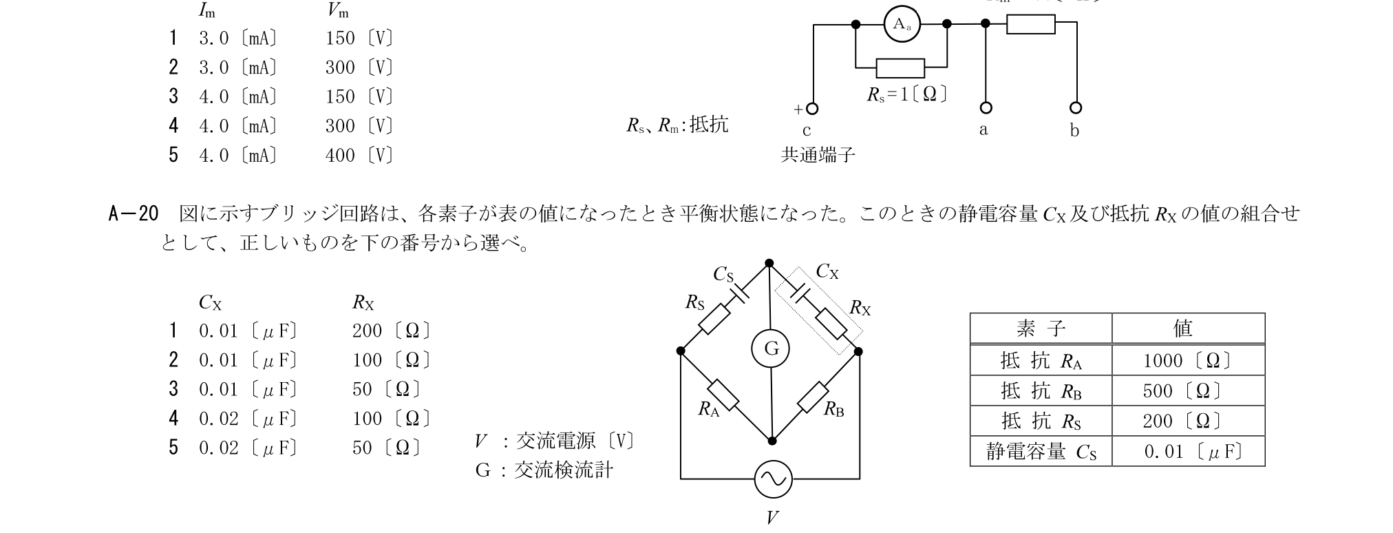 問題の図