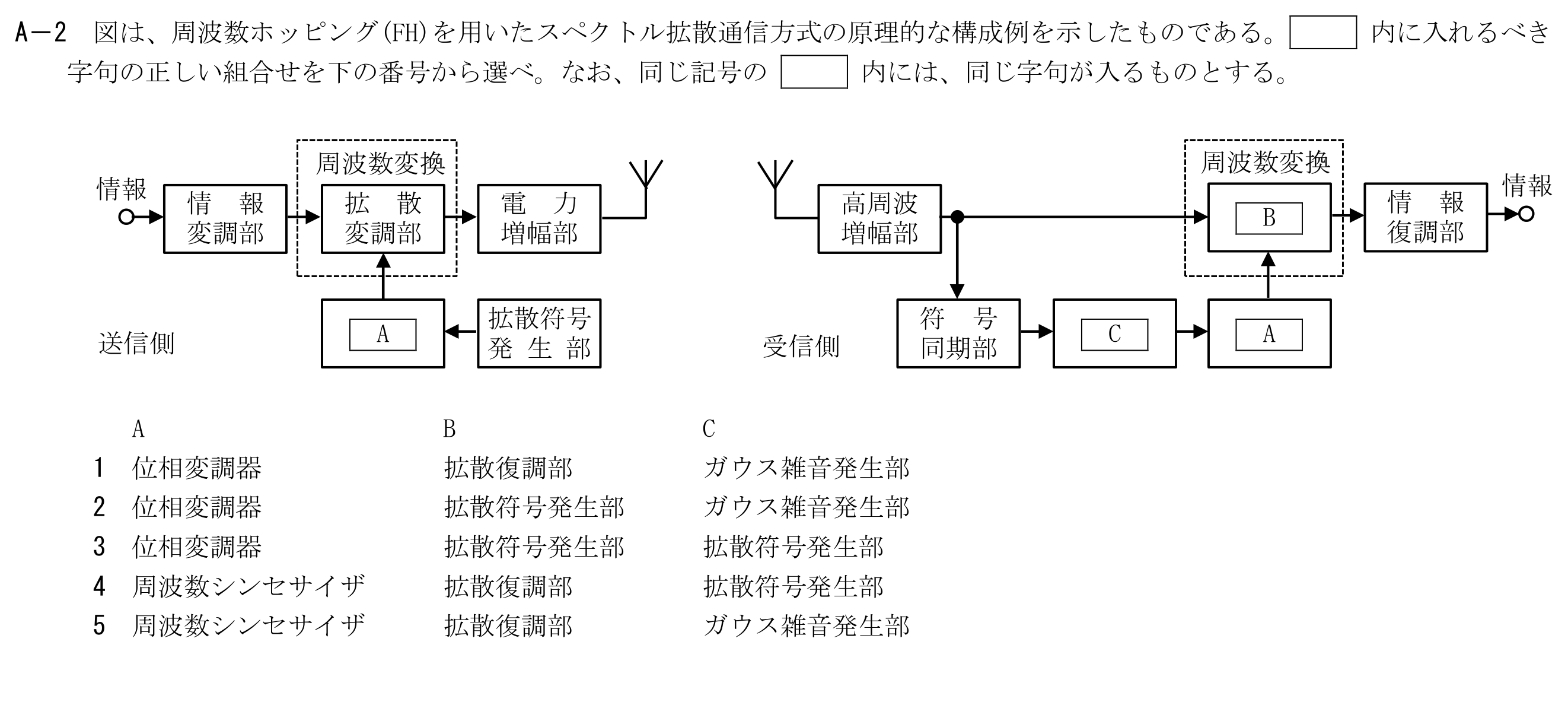問題の図