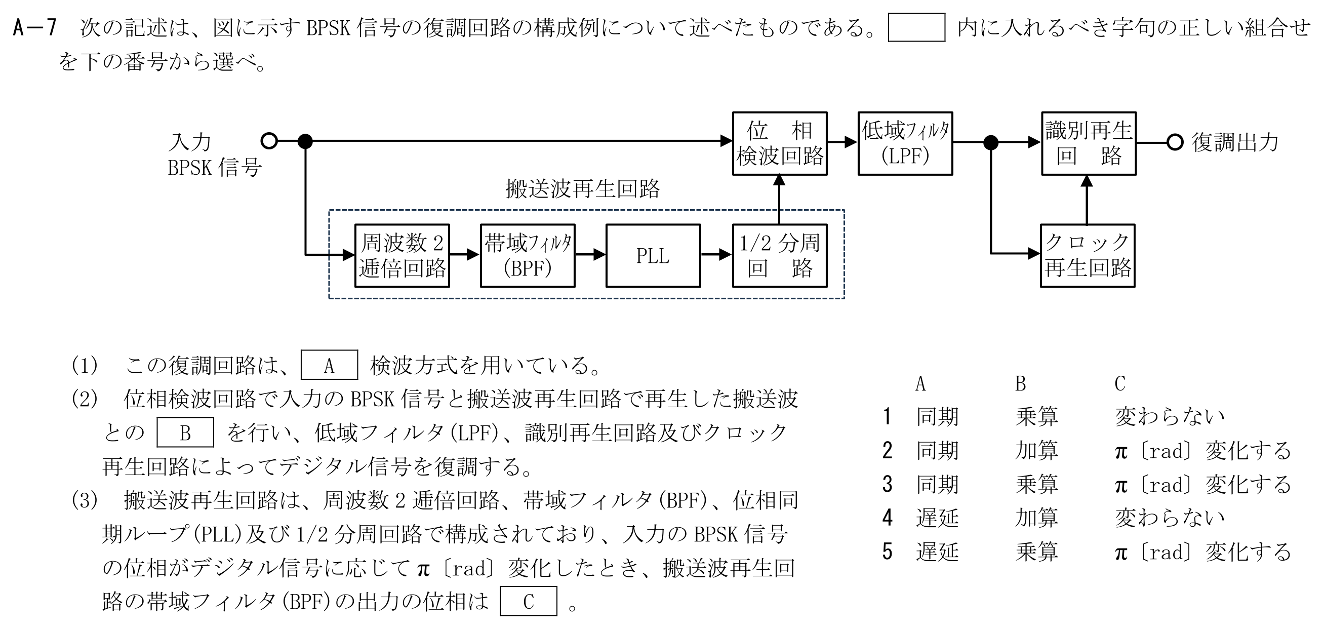 問題の図