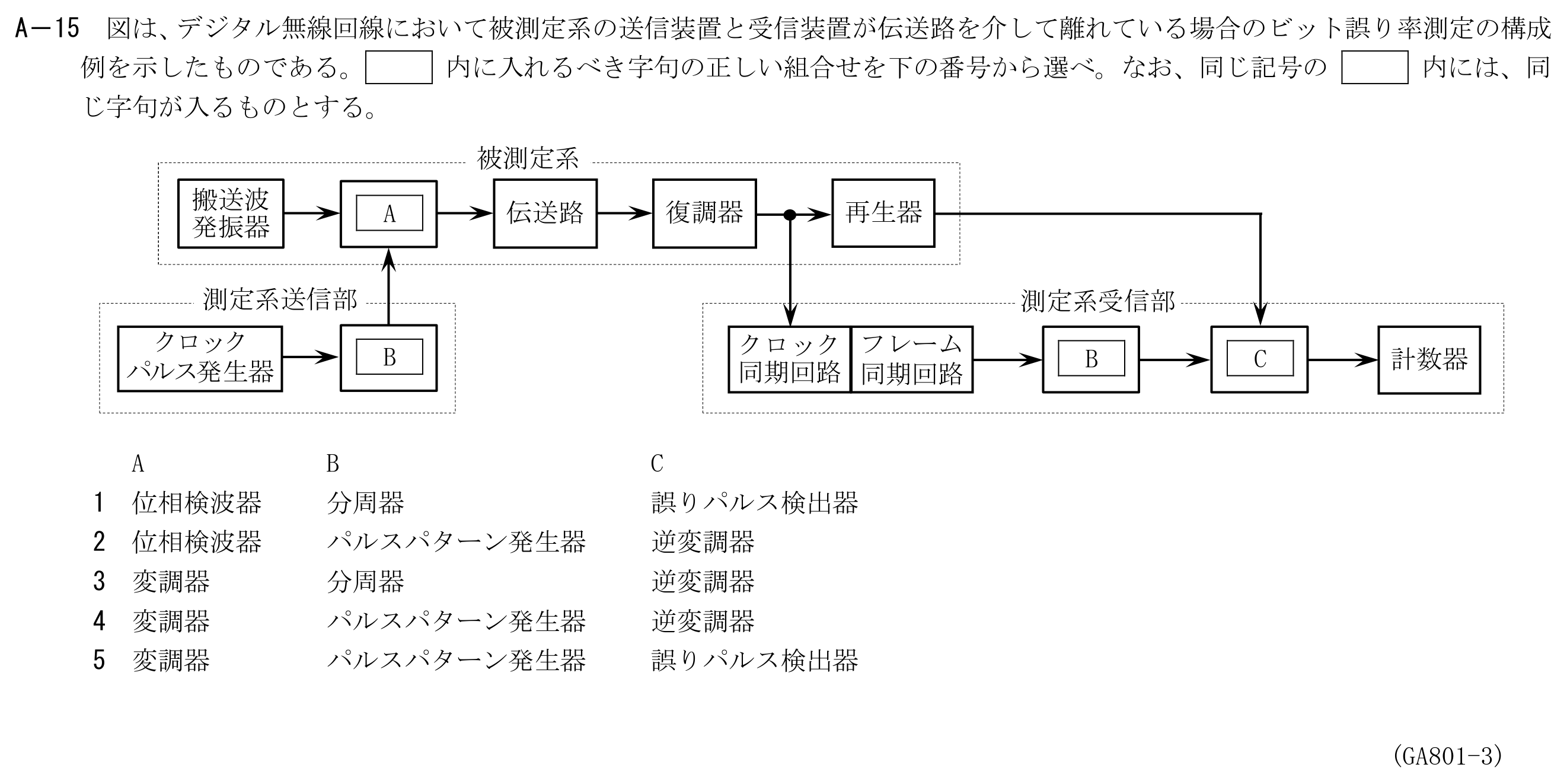 問題の図