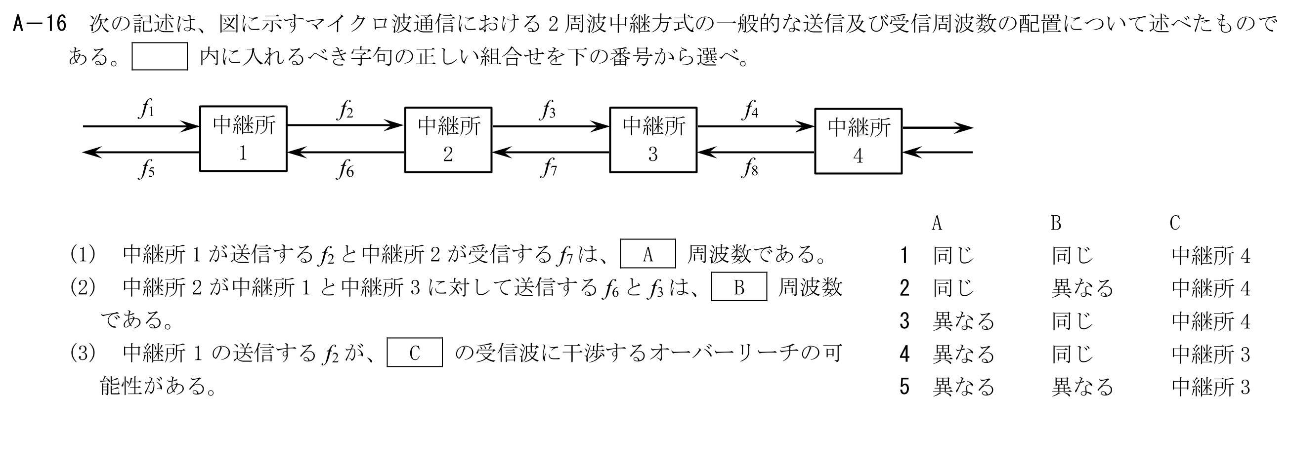 問題の図