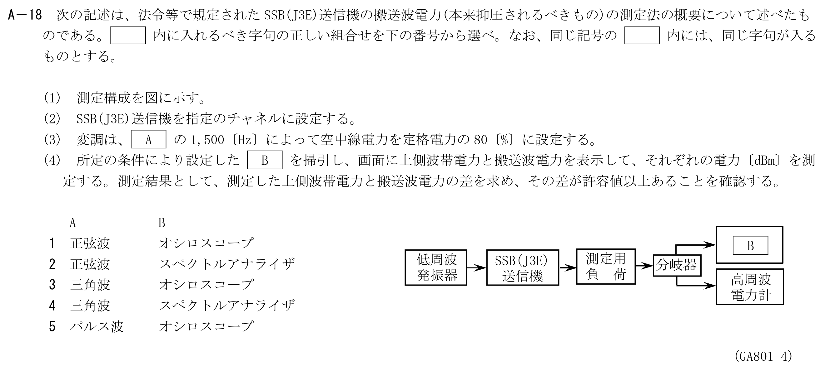 問題の図