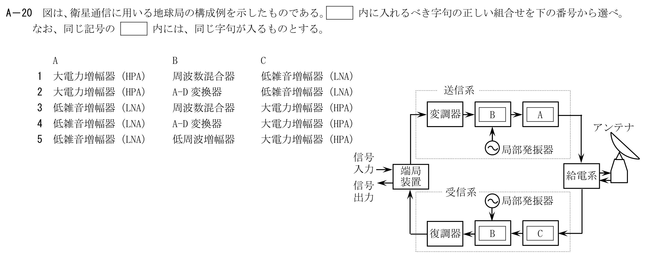 問題の図