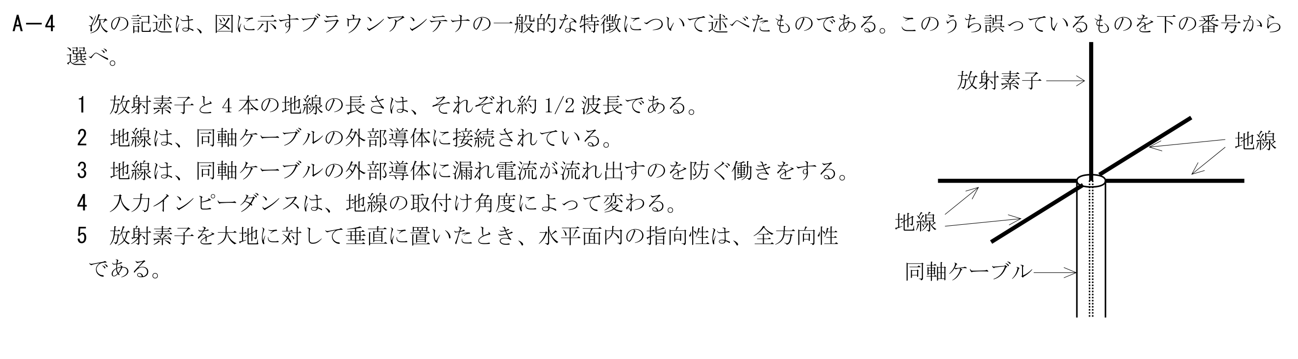 問題の図