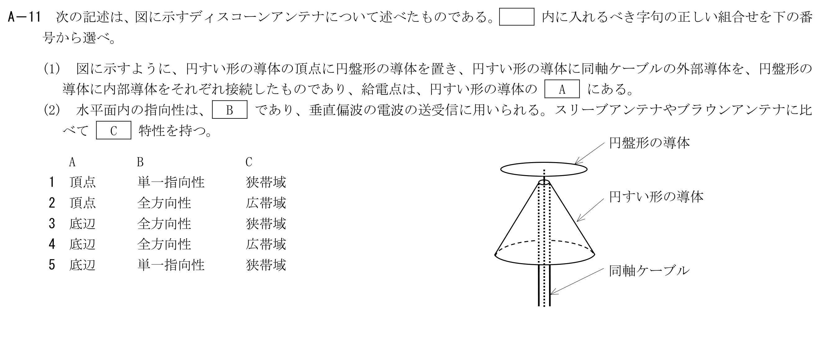 問題の図