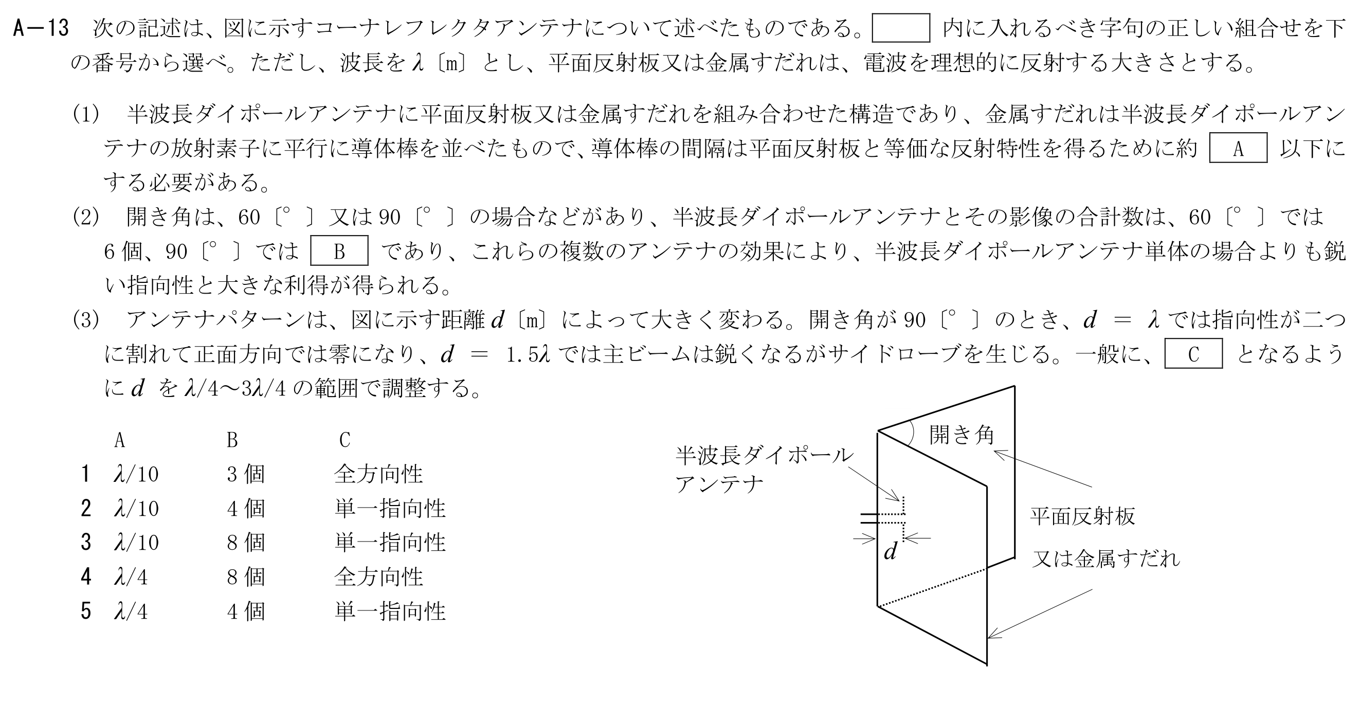 問題の図