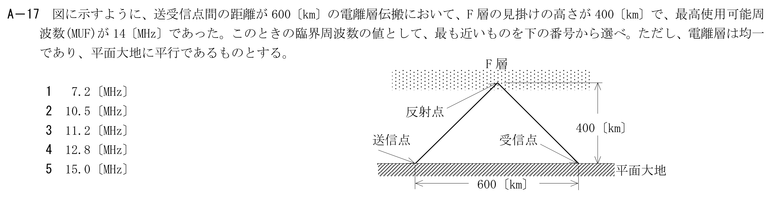 問題の図