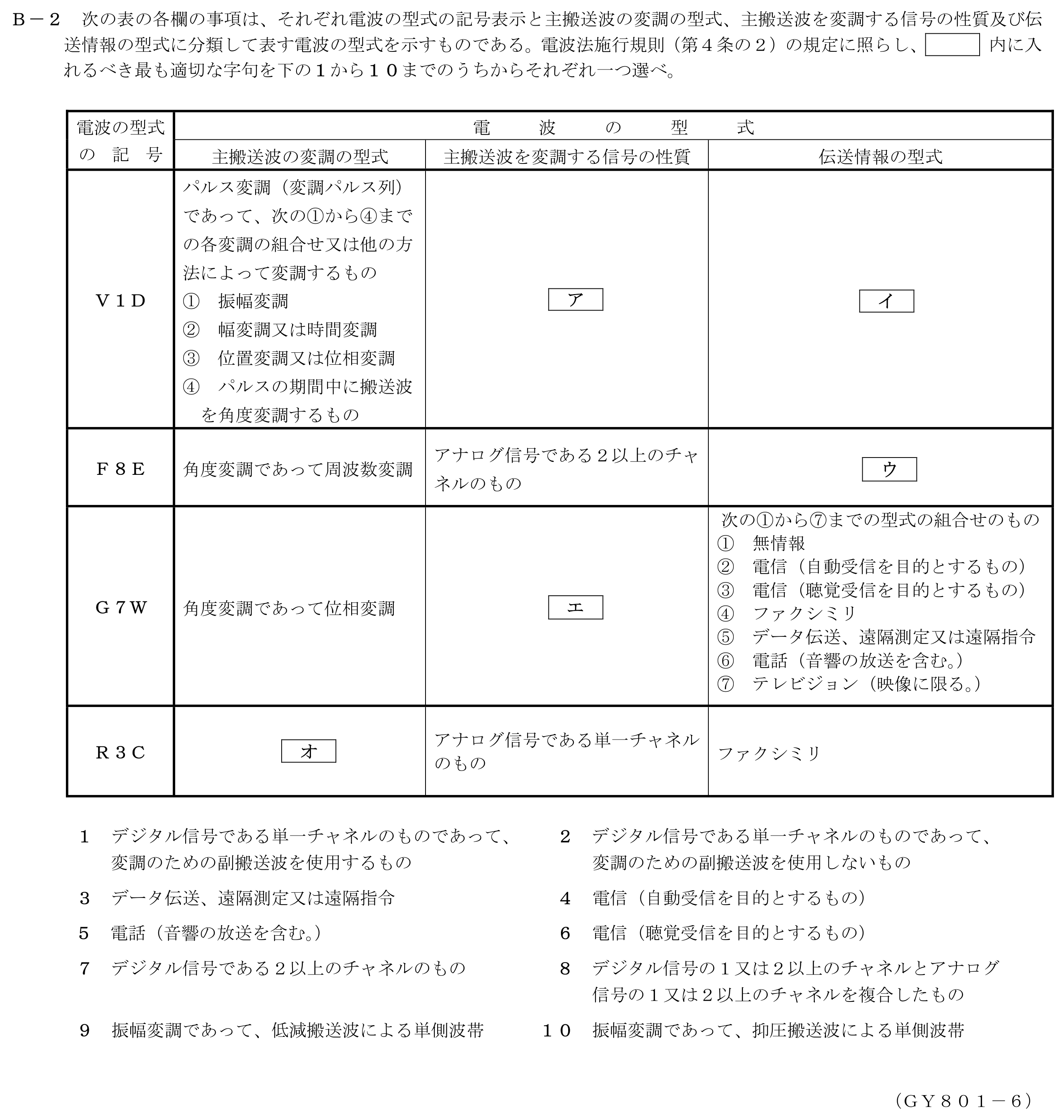問題の図