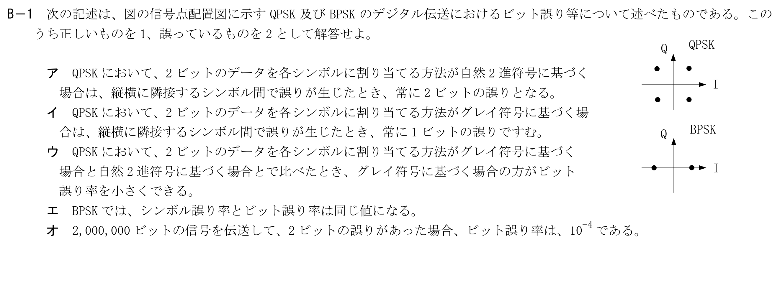 問題の図